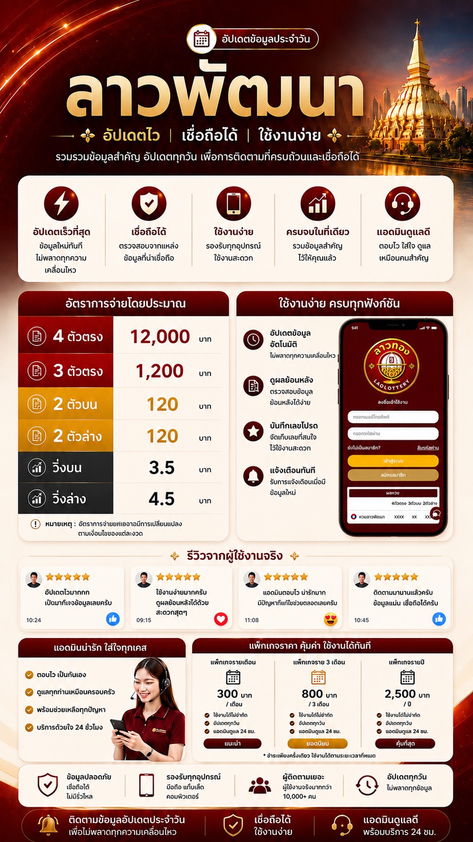 ลาวรวย